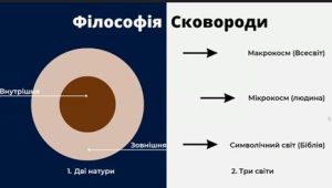 XVІ Всеукраїнська науково-практична конференція «Філософ-містик» до 300-річчя від дня народження Г. С. Сковороди