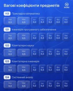 Зустріч з приймальною комісією ХНУРЕ!