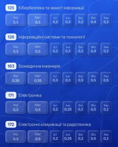 Зустріч з приймальною комісією ХНУРЕ!