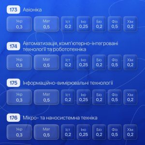 Зустріч з приймальною комісією ХНУРЕ!