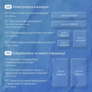 Зустріч з ПК ХНУРЕ. Вступ на магістратуру